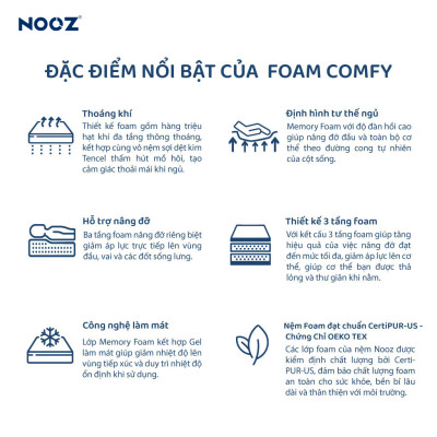 Nệm Foam Comfy NOOZ Home Goods Mattress Tiêu Chuẩn CertiPUR-US Ruột Đệm Cao Su Non Hỗ Trợ Nâng Đỡ Vỏ Đệm Tencel