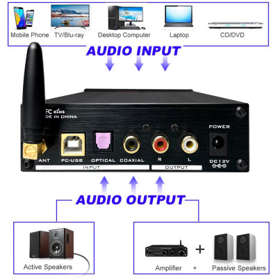 Bộ Giải Mã FX-Audio DAC D01 32 Bit/768Khz/ DSD512 Bluetooth 5.0 USB  and Headphone Amplifier HiFi Stereo Digital to Analogue ES9038Q2M/XMOS XU208 Support APTX/HD/LDAC/DSD.512 with 6.35mm to 3.5mm Headphone Converter - Hàng Chính Hãng