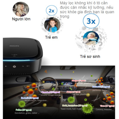 Máy khử mùi, lọc không khí trong ô tô Thương hiệu Hà Lan cao cấp Philips GP7101, Công suất 3,5W - Bảo Hành 12 Tháng (Hàng Nhập Khẩu)