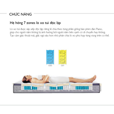 Nệm Bern 1.8m Jang In 1301700001-01