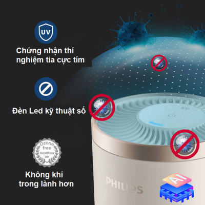 Máy khử mùi, lọc không khí ô tô dạng cốc Thương hiệu Hà Lan cao cấp Philips S3602, Công Suất 2W - Bảo Hành 24 Tháng (Hàng Nhập Khẩu)