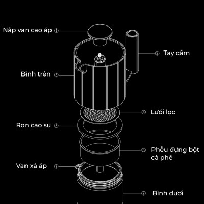Bộ sản phẩm pha cà phê moka CAFE DE KONA