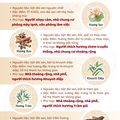 Combo 5 hộp nhang Sen 5 mùi hương 29m - 100 cây/hộp - Nhang sạch nhang xanh - nhang chung cư, ít khói, dịu nhẹ