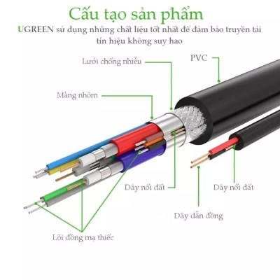 Ugreen UG11646VG101TK 2M màu Đen Cáp tín hiệu 2 đầu VGA - HÀNG CHÍNH HÃNG