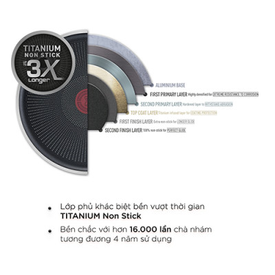 Nồi chống dính nắp kính Tefal Day By Day (20cm/22cm) - Hàng chính hãng