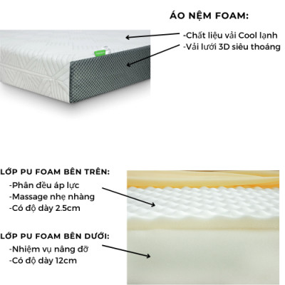 Nệm Foam TATANA Massage Advanced, Cấu Trúc Lượn Sóng Duy Trì Tư Thế Nằm, Nâng Đỡ Cơ Thề Hoàn Hảo - Bảo hành 10 năm.