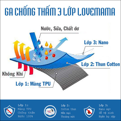 Ga chống thấm Cotton Cao Cấp LoveMama loại 1 chính hãng mềm mại thoáng mát