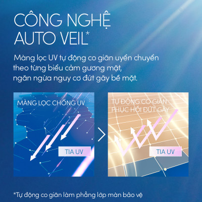 Bộ sữa chống nắng dưỡng da kiềm dầu bảo vệ hoàn hảo SPF50+ PA++++ 60ml và Serum dưỡng da và phục hồi da sau nắng 180ml Anessa