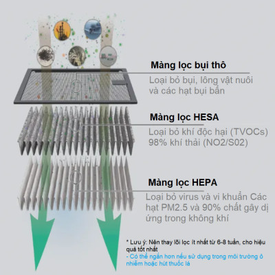 Máy khử mùi, lọc không khí trong ô tô Thương hiệu Hà Lan cao cấp Philips GP7101, Công suất 3,5W - Bảo Hành 12 Tháng (Hàng Nhập Khẩu)
