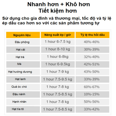Máy ép dầu ăn thực vật chuyên nghiệp Nóng và Lạnh thương hiệu Mỹ Septree S8 - Công suất 1450W - Hàng nhập khẩu