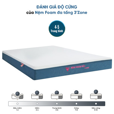 Nệ̣m Foam 3 Zone Thuần Việt - Nâng Đỡ 5 Vùng, Êm Ái, Thoáng Khí - Bảo Hành 12 Năm