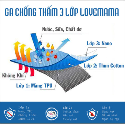 Ga chống thấm trơn 1 màu Xám vải Cotton mềm mại thoáng mát chính hãng