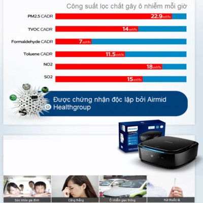 Máy khử mùi, lọc không khí trong ô tô Thương hiệu Hà Lan cao cấp Philips GP7101, Công suất 3,5W - Bảo Hành 12 Tháng (Hàng Nhập Khẩu)