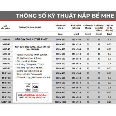 Nắp bể ngầm Zavak MHE-50 KT50x50cm, chống nước, ngăn mùi, lát gạch 1.2 cm, chịu tải xe 1.5 tấn, inox 304