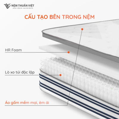 Nệm Lò Xo Thuần Việt Elite 22cm - Túi Lò Xo Độc Lập Giảm Tiếng Ồn, Gấp 3 Êm Ái & Thoáng Khí - Cuộn Hút Chân Không Tiện Lợi, Dễ Dàng Vận Chuyển