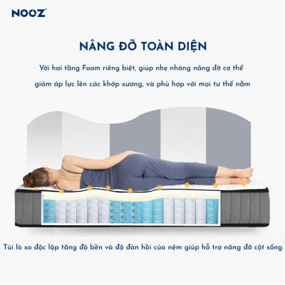 Nệm Foam Hybrid 25cm Nooz Home Goods Tiêu Chuẩn CertiPUR-US Ruột Đệm Lò Xo Túi Độc Lập Kết Hợp Cùng 2 Tầng Cao Su Non (Convulated Foam và High Density Foam)