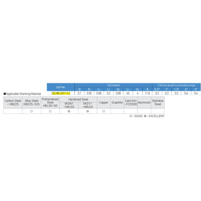 Dao phay Widin ZSLNB 2001-0.2
