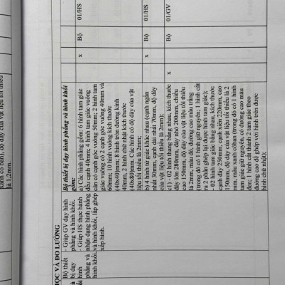 Sách Danh Mục Thiết Bị Dạy Học Tối Thiểu Trong Nhà Trường - V2517T