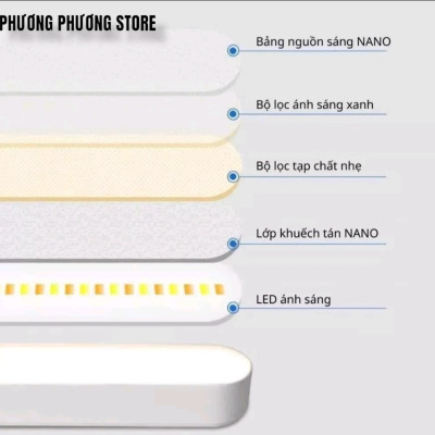Đèn Đọc Sách tích điện 4 nấc sáng Đa chức năng Nhiều chế độ cảm ứng 1 chạm có Điều khiển từ xa và Hẹn giờ Dán Tường Led Nam Châm Bàn Trang Điểm Gắn Gương