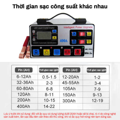 Pluse 400A: Sạc Bình Ắc Quy Ô Tô & Xe Máy Cao Cấp với Chức Năng Tự Ngắt và Khử Sulfat Phục Hồi Bảo Dưỡng Ắc Quy Loại Tốt