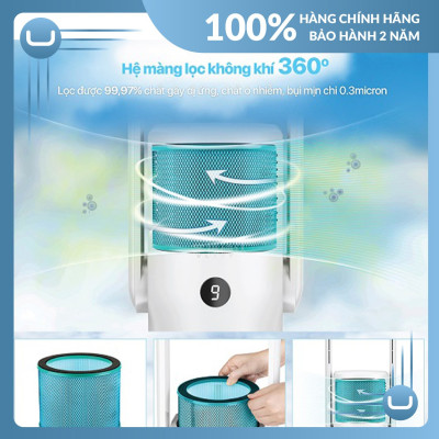 Hệ màng lọc ULTTY HEPA H13 dùng cho Quạt lọc không khí CR021 - Hàng chính hãng