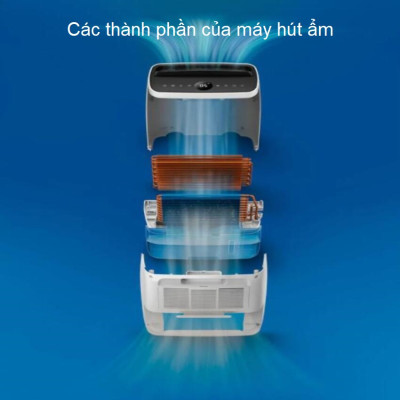 HÀNG NHẬP KHẨU - Máy hút ẩm Philips DE3203/00, công suất 395W, dung tích bình chứa nước 4 Lít, diện tích sử dụng 63m2