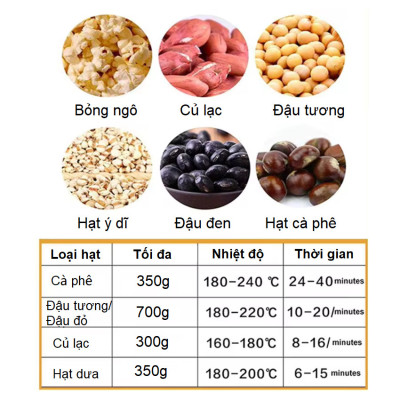 Máy rang hạt cà phê và các loại hạt tự động thương hiệu Cafemasy SCR-300 cao cấp - Hàng Chính Hãng