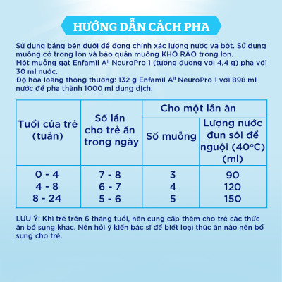 Thùng 6 lon sữa bột Enfamil A2 Neuropro 1 cho trẻ từ 0 - 6 tháng tuổi – 800g