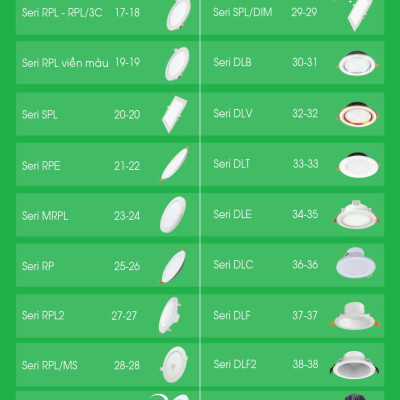 Đèn Led Panel Âm Trần 12W Tròn Trắng - Vàng  - Trung Tính- 3 chế độ màu, đường kính 150/170mm - Thương hiệu MPE