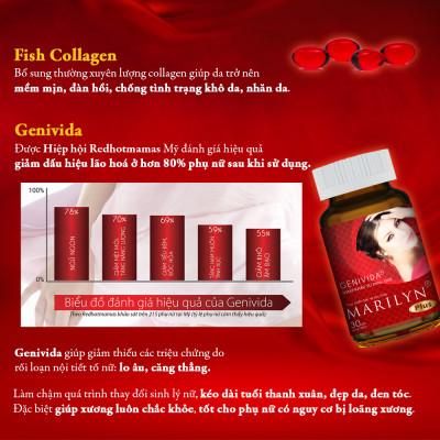 Viên Uống Nội Tiết Tố Nữ Marilyn Plus Dân Khang Giảm Khô Hạn Tăng Sinh Lý Nữ Điều Hòa Kinh Nguyệt Hộp 30 viên