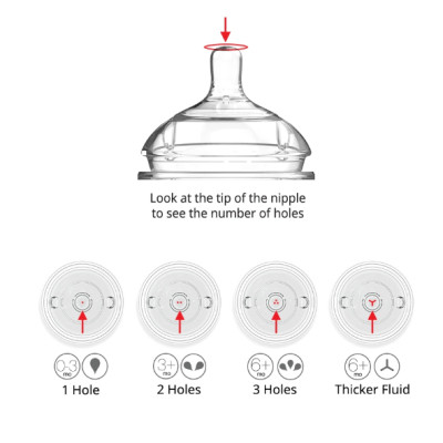 Ty thay bình sữa silicone Comotomo số 1-2-3-Y cut chính hãng