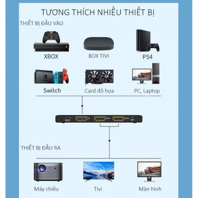 SOAIY Bộ Chia HDMI 1 Ra 2 Cổng UNITEK V118A Hỗ Trợ 4K Cao Cấp - Hàng Nhập Khẩu