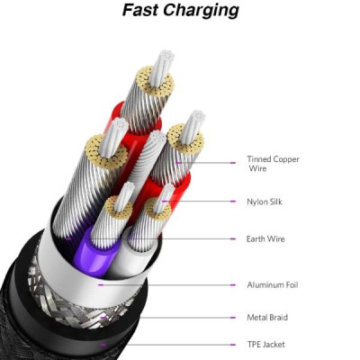 Ugreen UG50567US279TK 1M 5A màu Đen Cáp dữ liệu USB Type-C 2.0 sang USB truyền dữ liệu từ máy tính ra điện thoại - HÀNG CHÍNH HÃNG