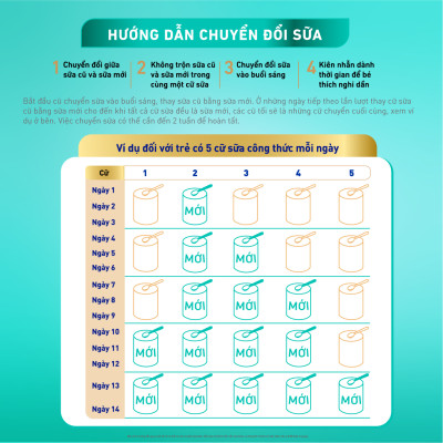 Bộ 3 lon Sữa bột NAN OPTIPRO PLUS 4 Nestle Bé 2-6 tuổi 800g/lon Giúp tiêu hóa tốt