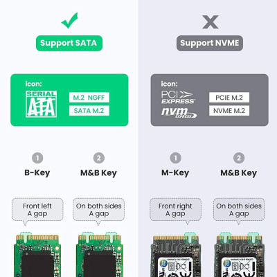 Ugreen UG10903CM400TK M.2 NGFF Usb type c Thiết bị đựng ổ cứng cỡ ssd dùng để kết nối ổ cứng Sata NGFF với máy tính kèm dây cáp - HÀNG CHÍNH HÃNG