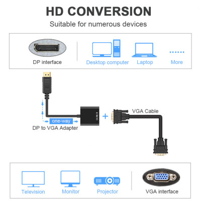 Cáp chuyển Displayport to VGA 20415 - Hàng Nhập Khẩu