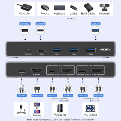 Bộ chuyển đổi KVM 2 cổng HDMI 2.1 Ugreen 25961 độ phân giải 8K@60Hz - Hàng Chính Hãng