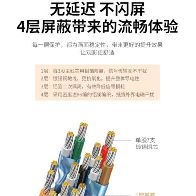 Ugreen UG60357HD101TK 20M 4K30HZ HDMI 1.4 cáp màu đen đầu vàng - HÀNG CHÍNH HÃNG