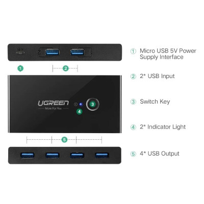 Ugreen UG30768US216TK Bộ chuyển mạch USB 3.0 gộp 4 thiết bị vào 2 máy tính cao cấp - HÀNG CHÍNH HÃNG