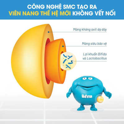 Thực Phẩm Chức Năng Men Vi Sinh Bifina Nhật Bản hỗ trợ điều trị viêm đại tràng 20 gói