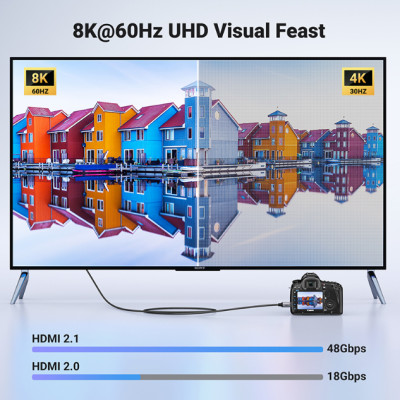 Cáp chuyển đổi Mini HDMI sang HDMI 2.1 dài 2M Ugreen 15515 hỗ trợ 8K@60Hz 4K@144Hz 48Gbps - Hàng chính hãng