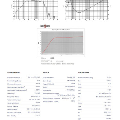 Loa Rời 4 TẤC B&C SPEAKERS - ITALIA 15PZB100 (1 CÁI)– Hàng Chính Hãng