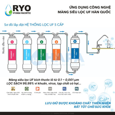 Bộ 5 Lõi Lọc Nước RYO HYUNDAI RP100S Máy Nóng Lạnh, Sediment, Pre-Carbon, UF Membrane Filter, Post Carbon, TCR Filter. Nhập Khẩu Hàn Quốc - Hàng Chính Hãng.