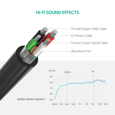 Ugreen UG30724US205TK 15CM màu Đen Bộ chuyển USB 2.0 sang Loa + MIC chuẩn 3.5mm - HÀNG CHÍNH HÃNG