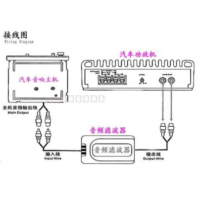 Bộ Thiết Bị Lọc Nhiễu Âm Thanh Ô Tô Và Loa Gia Đình – Chống Hú Rít, Giảm Ồn Hiệu Quả Hàng Cao Cấp