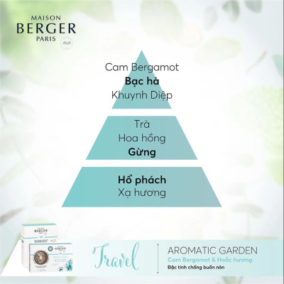 Maison Berger - Bộ kẹp tinh dầu xe hơi Aroma Travel - 2 món