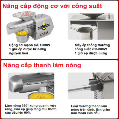 Máy Ép Dầu Nóng-Lạnh WF-J168 AOSIDA Thương Hiệu Cao Cấp Anh Quốc, 1800W, Ép 5-8kg/giờ - Hàng Nhập Khẩu (Bảo Hành 12 Tháng)
