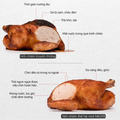 Lò Chiên Hơi Nước Đa Năng Mishio MK319 Cao Cấp - Hàng Chính Hãng