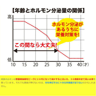 Viên uống tăng chiều cao GH Creation EX Nhật Bản - 270 viên
