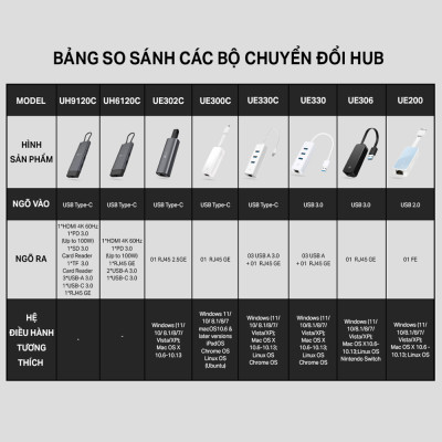 Bộ Chuyển Đổi HUB USB Type C TP-Link UH5020C /  UH7020C HUB kết nối nhiều cổng cho PC/Laptop - Hàng chính hãng